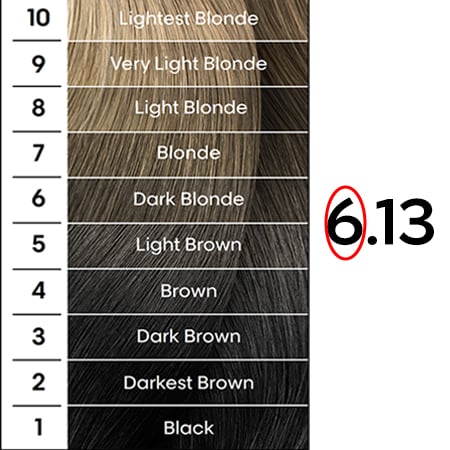 Hair Colour Numbering System - L'Oréal Professionnel