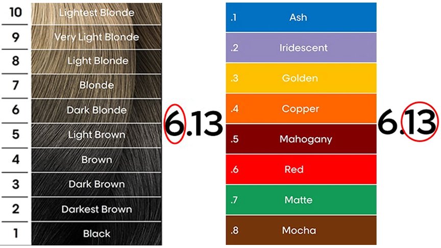 hair colour numbers combined asset