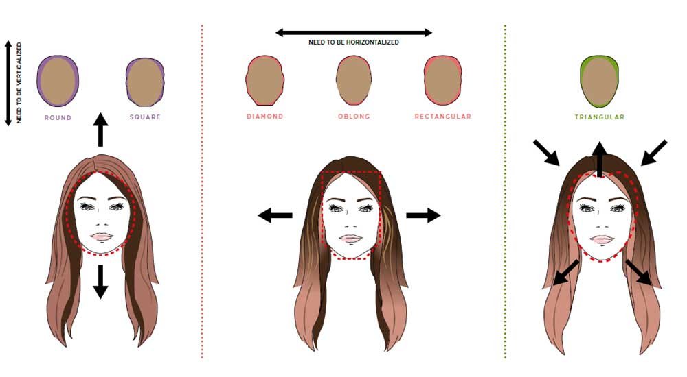 Hair-Contouring-Diagram